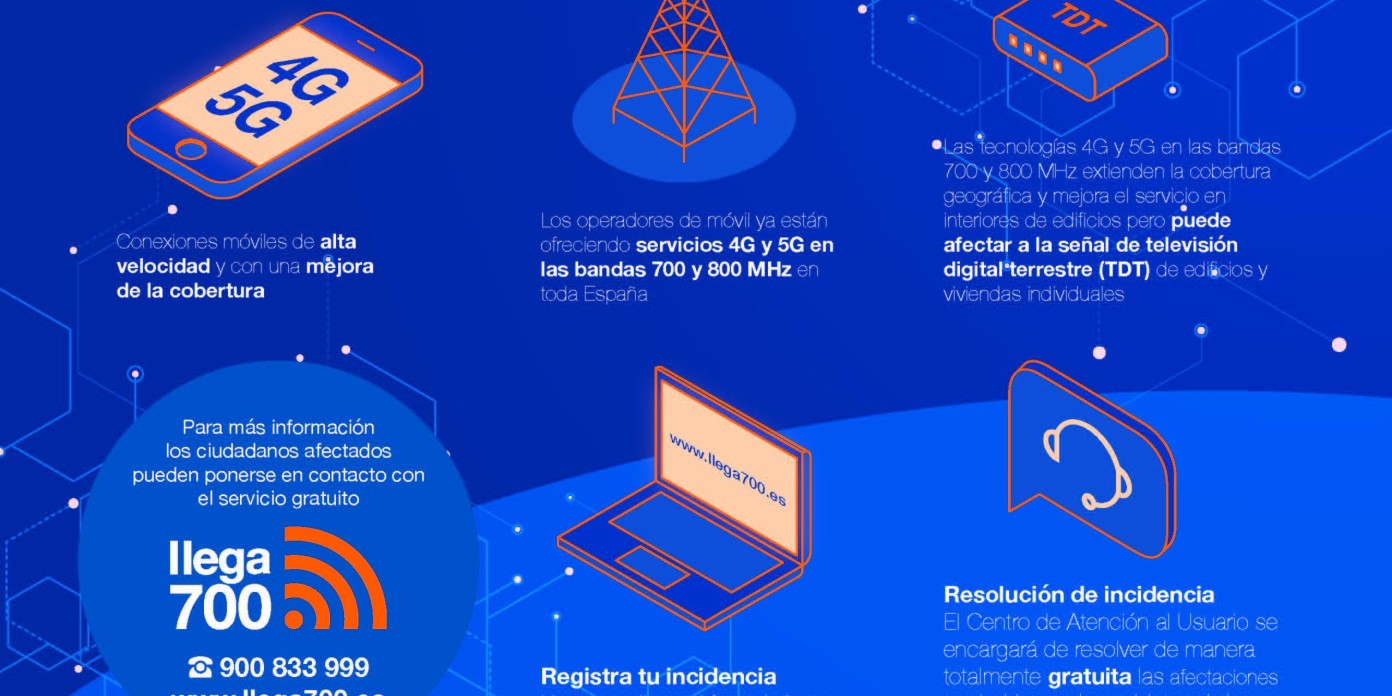 Infografia-Llega700.jpg